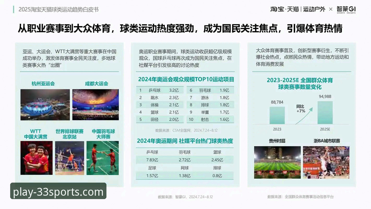 体育竞品对比常见问题 33体育竞品对比分析使用教程——从用户视角看行业趋势