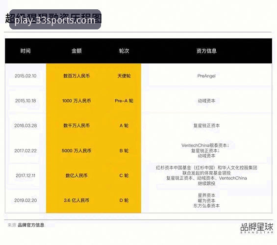 揭秘33体育平台：网页版正版授权背后的安全真相与竞品对比分析